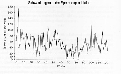 Reduced sperm counts2.jpg